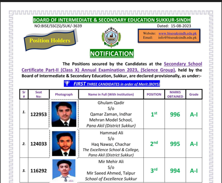 Sukkur Board 10th Class Position Holders 2023 Science Group Boys