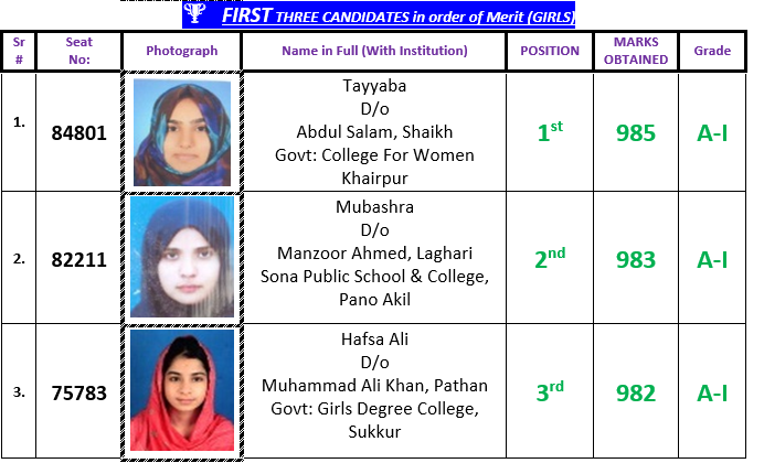 Sukkur Board 12th Class Overall Top 3 Position Holders 2023 Pre Engineering Group Girls