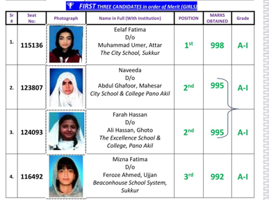Sukkur Board 10th Class Position Holders 2023 Science Group Girls