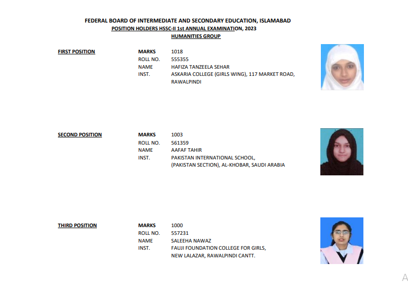 FBISE 12th Class Humanities Group Position Holders 2023