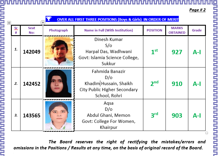 Sukkur Board 12th Class Overall Top 3 Position Holders 2023 Commerce Group
