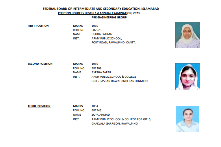 FBISE 12th Class Pre Engineering Group Position Holders 2023