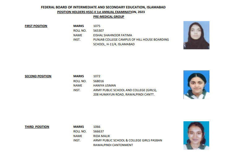 FBISE 12th Class Pre Medical Group Position Holders 2023