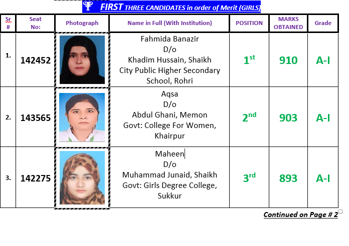 Sukkur Board 12th Class Overall Top 3 Position Holders 2023 Commerce Group Girls