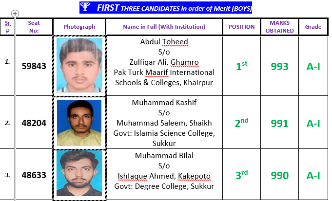 Sukkur Board 12th Class Overall Top 3 Position Holders 2023 Pre Medical Group Boys