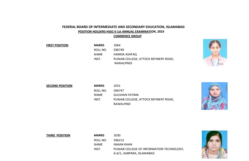 FBISE 12th Class Commerce Group Position Holders 2023