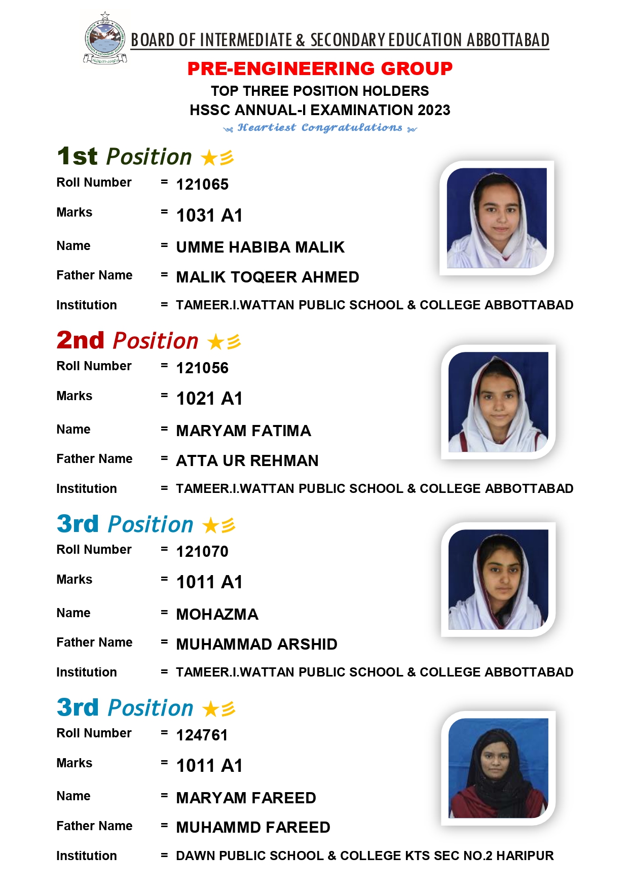 Abbottabad Board 2nd Year Pre Engineering Group Position Holders 2023 Abbottabad Board 12th Class Pre Engineering Group Position Holders 2023