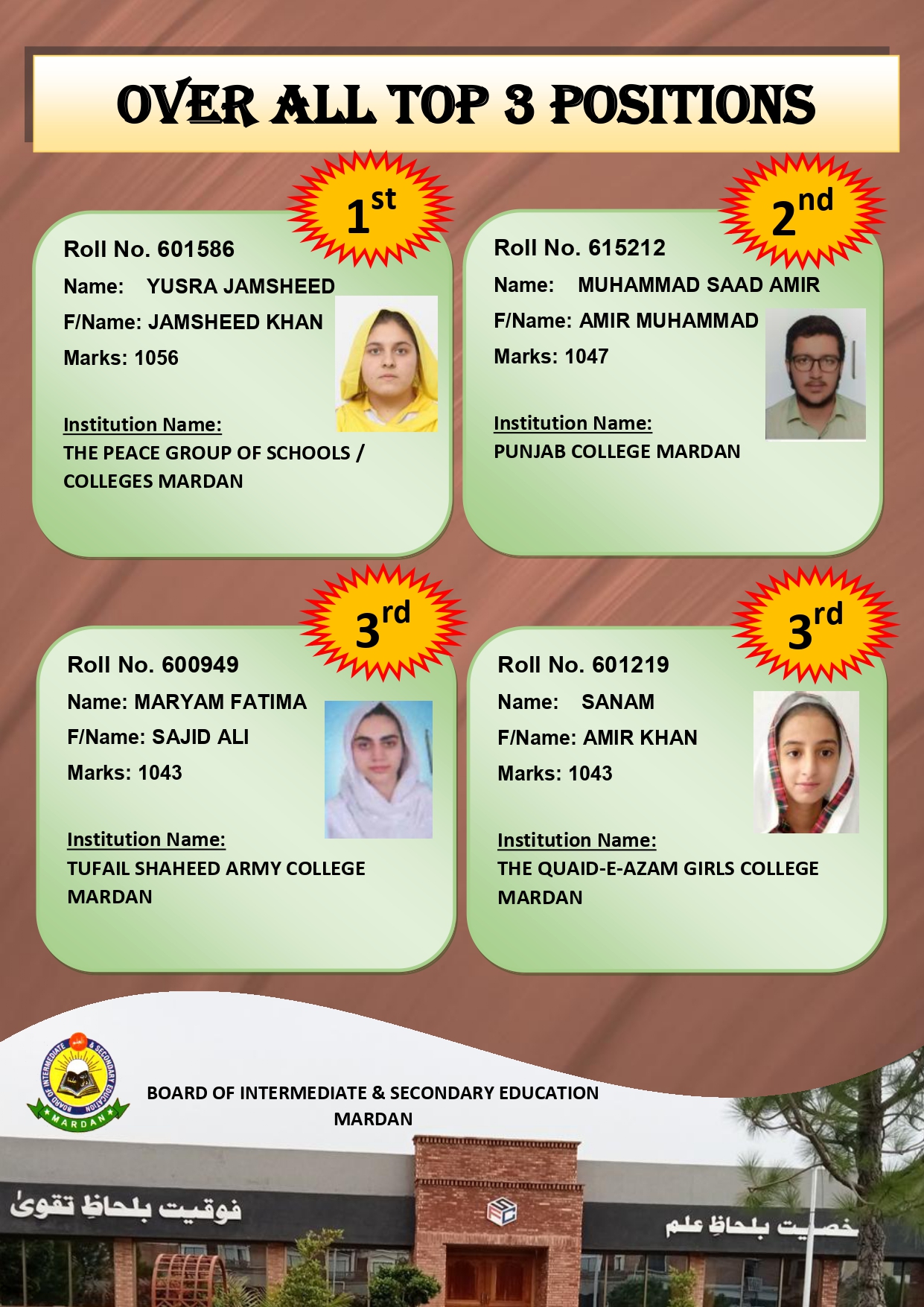 Mardan Board Inter Position Holders 2023 Overall Top 3 Mardan Board 12th Class Position Holders 2023 Overall Top 3