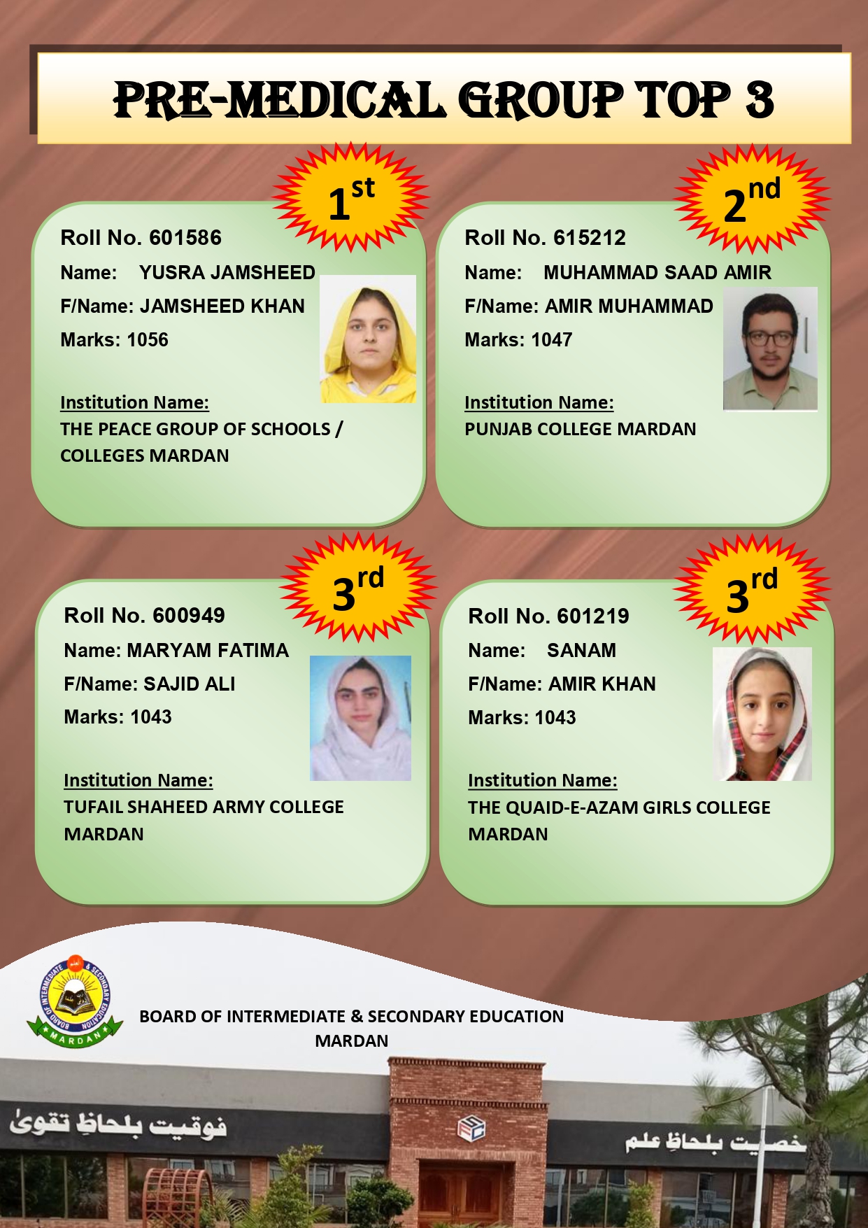 Mardan Board Inter Pre Medical Group Position Holders 2023 Mardan Board 12th Class Pre Medical Group Position Holders 2023