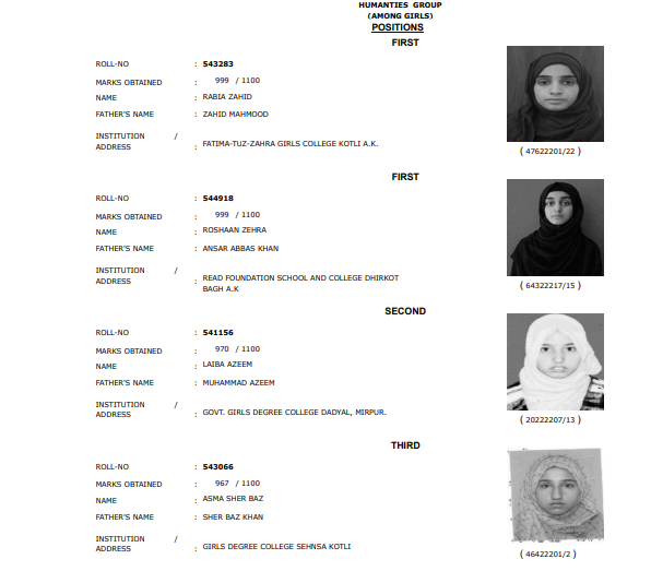 AJK Board 12tth Class Humanities Group Girls Position Holders 2023