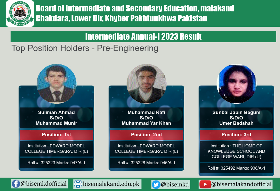 Bise Malakand 12th Class Pre Engineering Group Position Holders 2023 Malakand Board 12th Class Pre Engineering Group Position Holders 2023