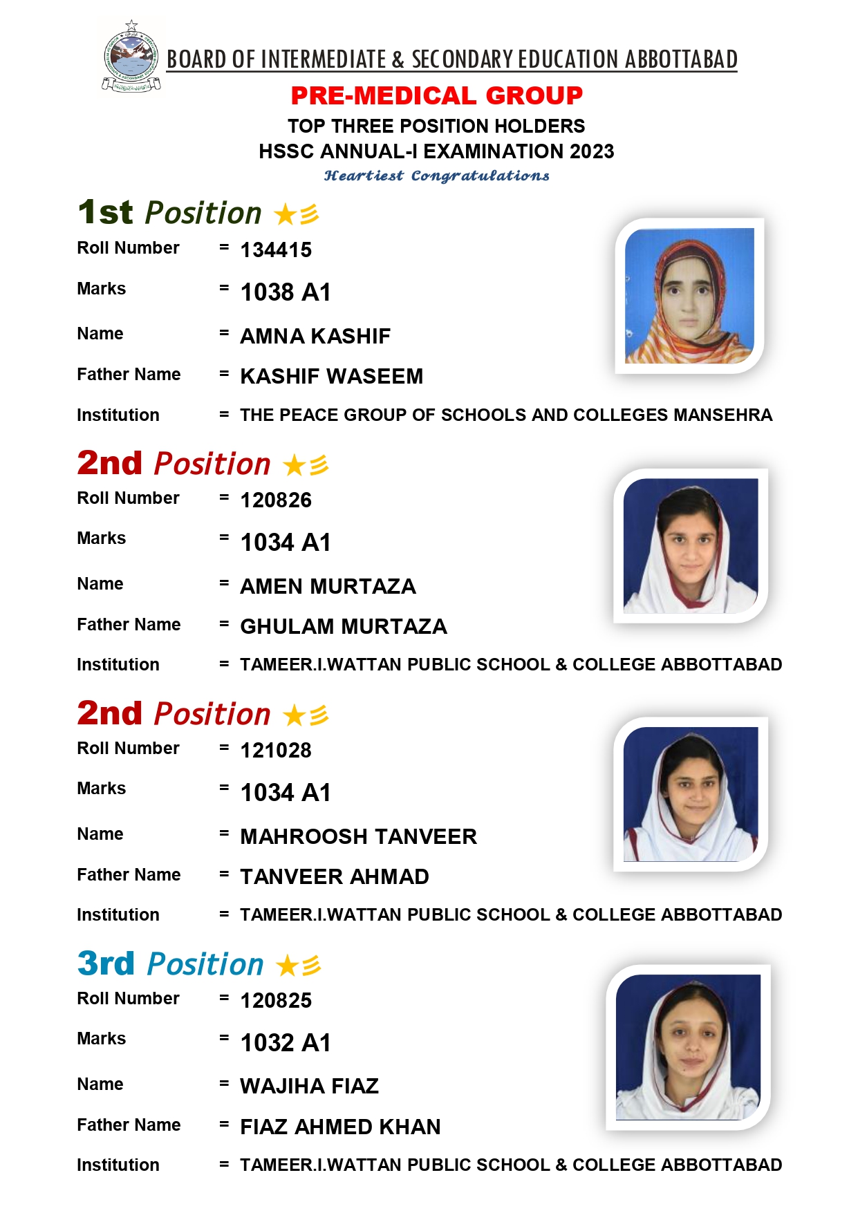 Abbottabad Board 2nd Year Pre Medical Group Position Holders 2023 Abbottabad Board 12th Class Pre Medical Group Position Holders 2023