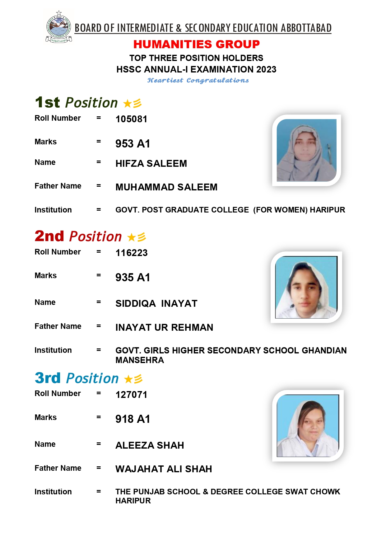 Abbottabad Board 2nd Year Humanities Group Position Holders 2023 Abbottabad Board 12th Class Humanities Group Position Holders 2023