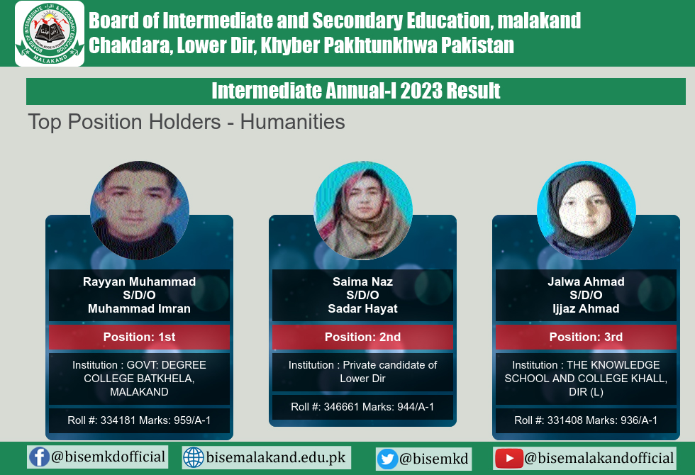 Bise Malakand 12th Class Humanities Group Position Holders 2023 Malakand Board 12th Class Humanities Group Position Holders 2023