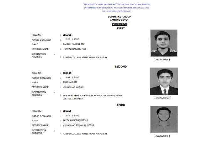 AJK Board 12tth Class Commerce Group Boys Position Holders 2023