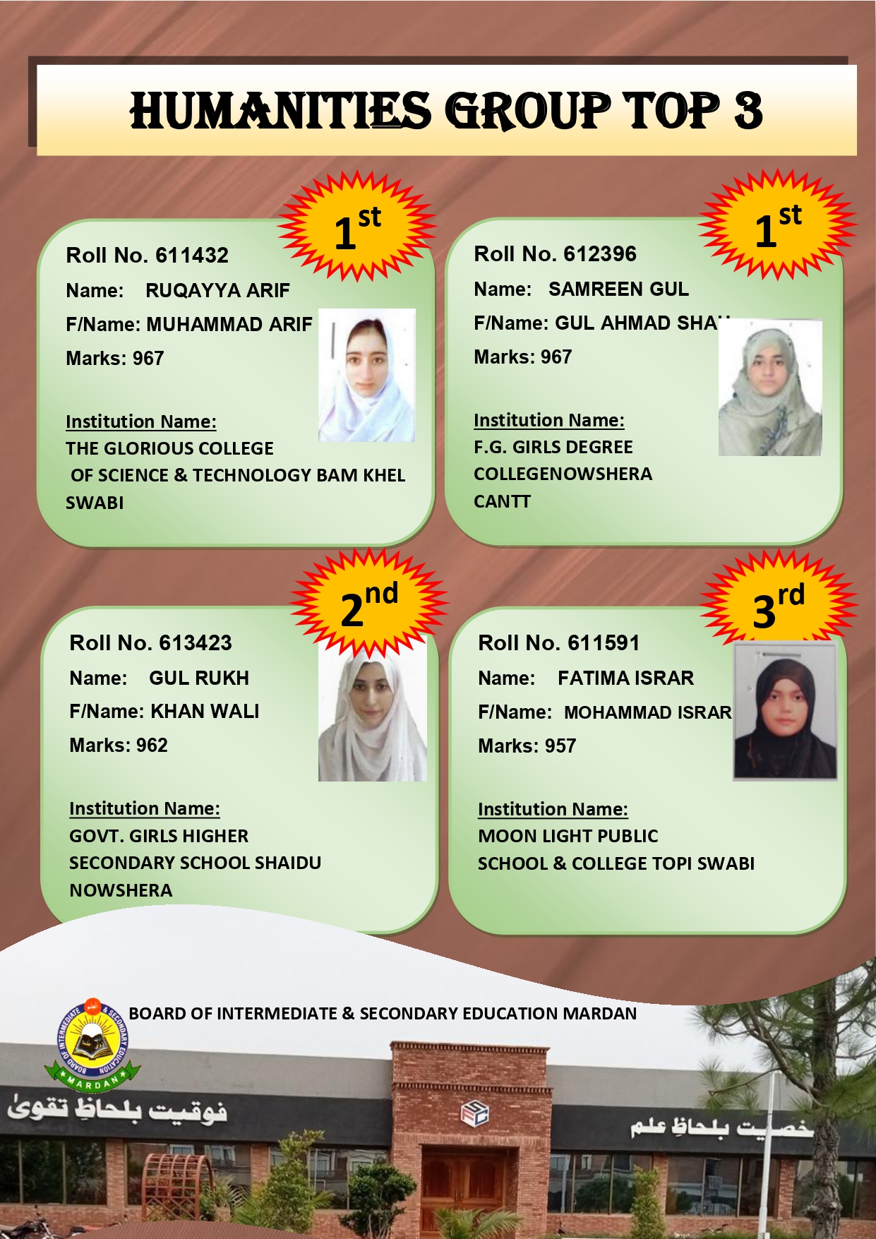 BISE Mardan Board Inter Position Holders 2025 HSSC 12th 11th Toppers Highest Marks