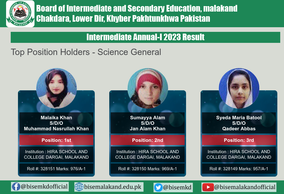 Bise Malakand 12th Class Science General Group Position Holders 2023 Malakand Board 12th Class Science General Group Position Holders 2023