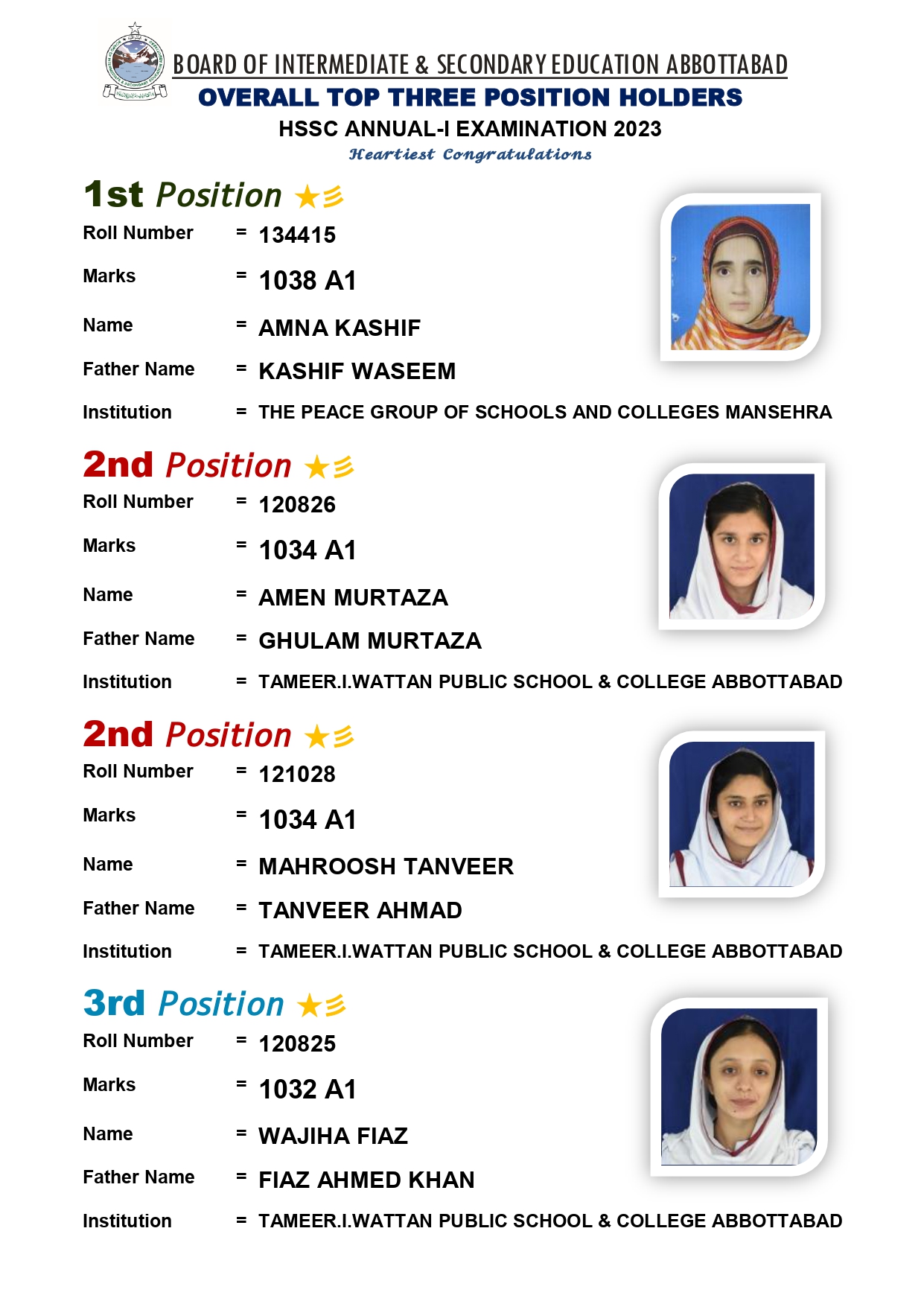 Abbottabad Board 2nd Year Overall Top Position Holders 2023 Abbottabad Board 12th Class Overall Top Position Holders 2023
