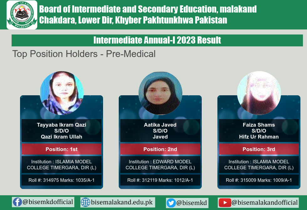 Bise Malakand 12th Class Pre Medical Group Position Holders 2023 Malakand Board 12th Class Pre Medical Group Position Holders 2023