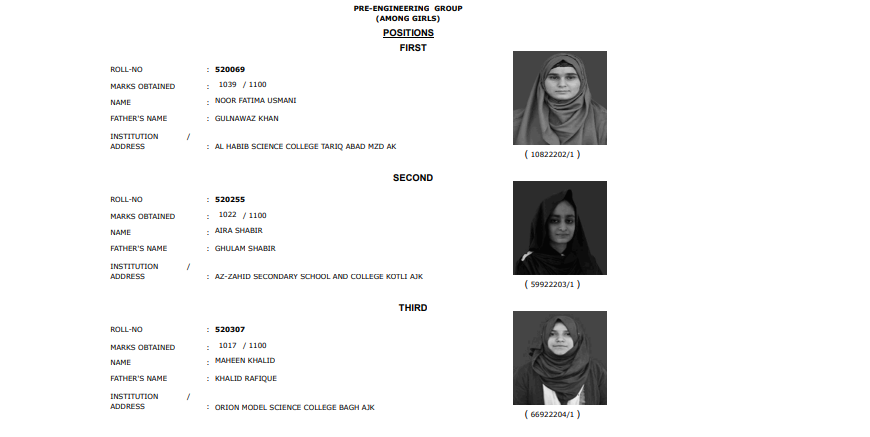 AJK Board 12tth Class Pre Engineering Group Girls Position Holders 2023