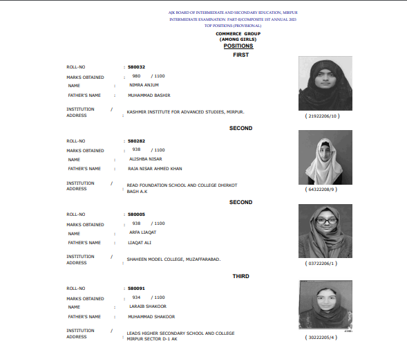 AJK Board 12tth Class Commerce Group Girls Position Holders 2023