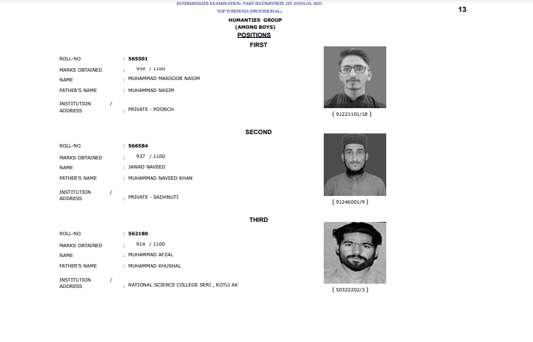AJK Board 12tth Class Humanitied Group Boys Position Holders 2023