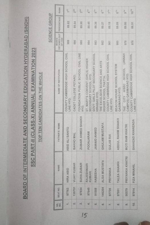 BISE Hyderabad SSC TOP 10 Position Holders 2023 Hyderabad Board 10th Class Top 10 Position Holders 2023