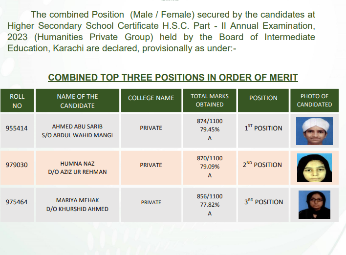 BIEK Karachi Inter Humanities Private Position Holders 2023