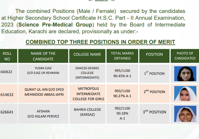 BIEK Karachi Inter Pre Medical Position Holders 2023