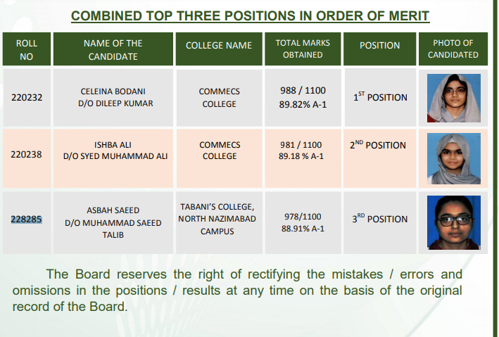 BIEK 12th Class Position Holders 2023 Commerce Group Regular