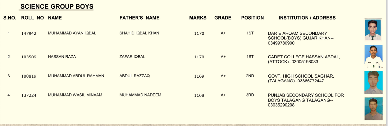 Rawalpindi Board SSC Science Boys Top 3 Positions 2024