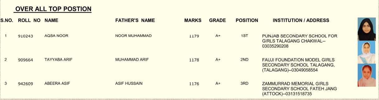 Rawalpindi Board SSC Overall Top 3 Positions 2024