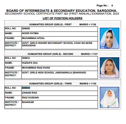 Sargodha Board SSC Humanities Group Girls Top 3 Positions 2024