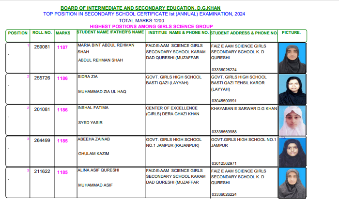 DG Khan Board SSC Top 3 Positions 2024 Science Group Girls