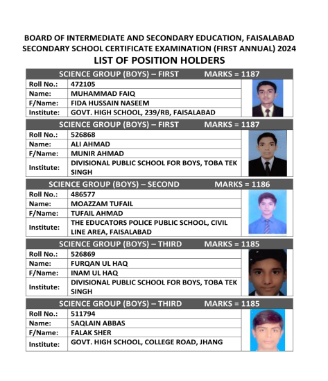 Faisalabad Board SSC Science Group Boys Top 3 Positions 2024