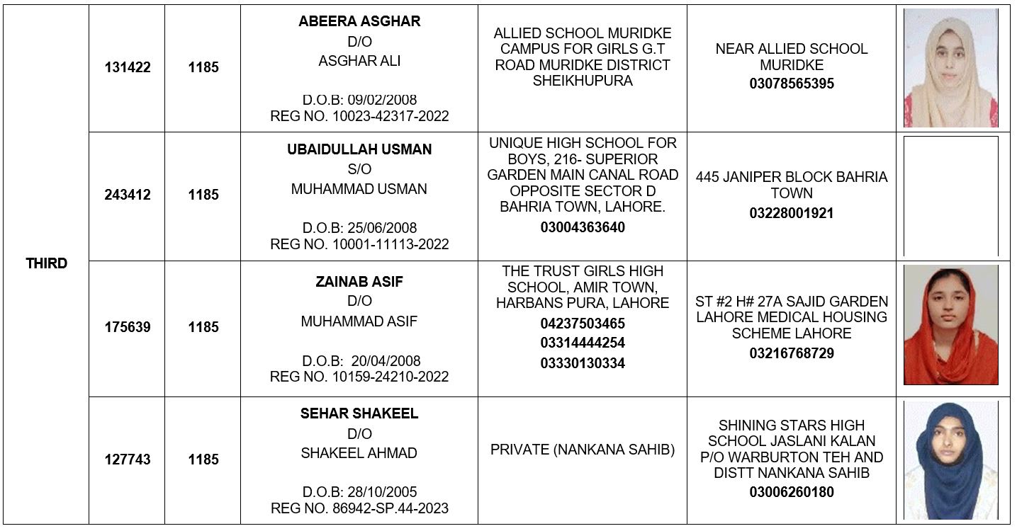 Bise Lahore Overall Top Position Hodlers 2024 Lahore Board SSC Top Position Holders 2024