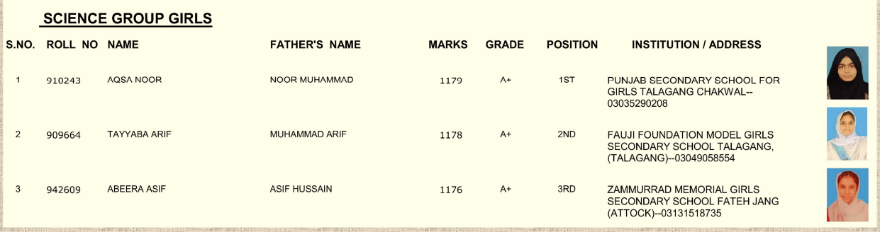 Rawalpindi Board SSC Science Girls Top 3 Positions 2024