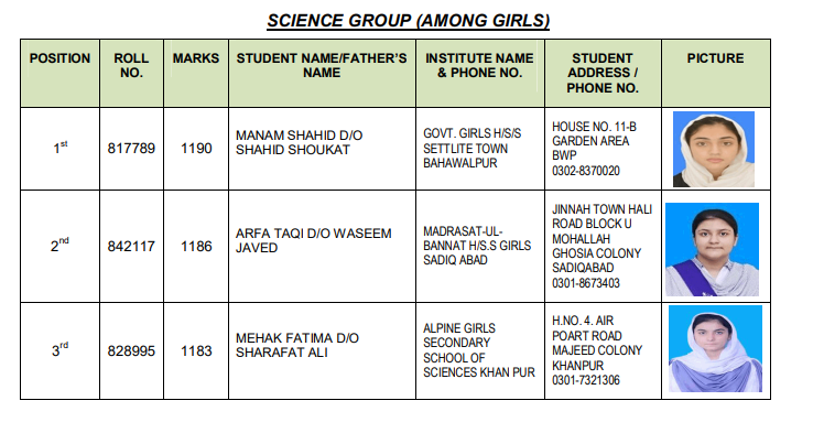Bahawalpur Board SSC Science Group Girls Top 3 Positions 2024