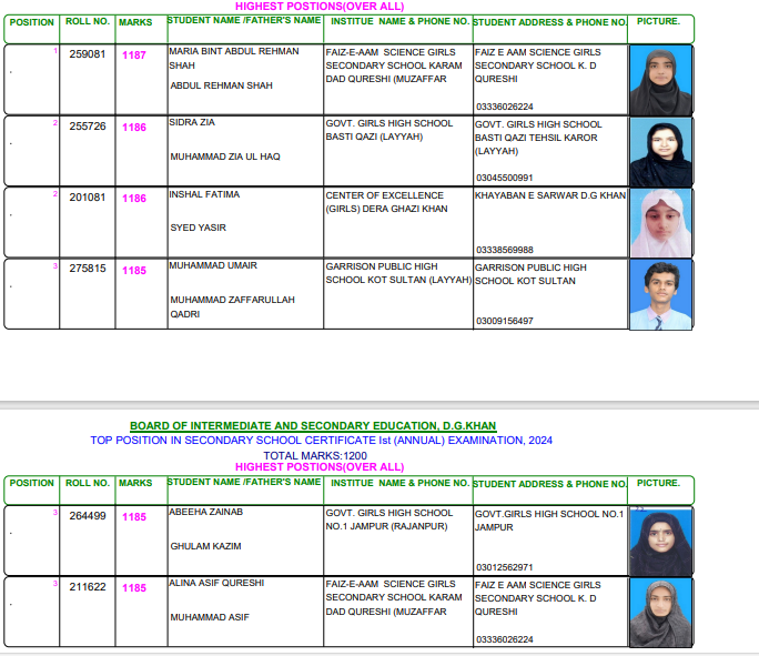 DG Khan Board SSC Overall Top 3 Positions 2024
