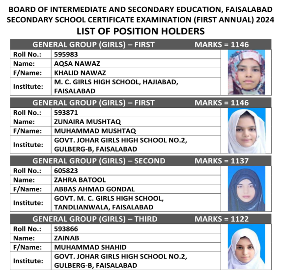 Faisalabad Board SSC General Group Girls Top 3 Positions 2024