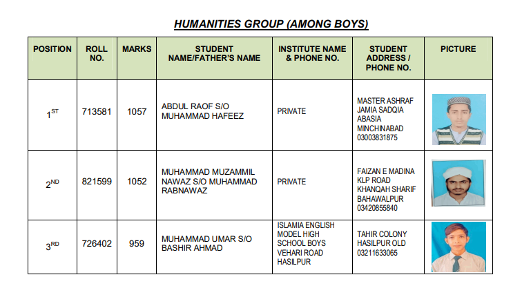 Bahawalpur Board SSC Humanities Group Boys Top 3 Positions 2024