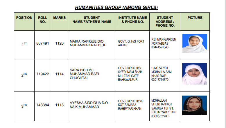 Bahawalpur Board SSC Humanities Group Girls Top 3 Positions 2024