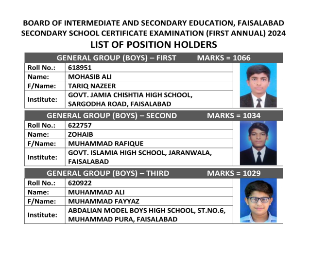 Faisalabad Board SSC General Group Boys Top 3 Positions 2024