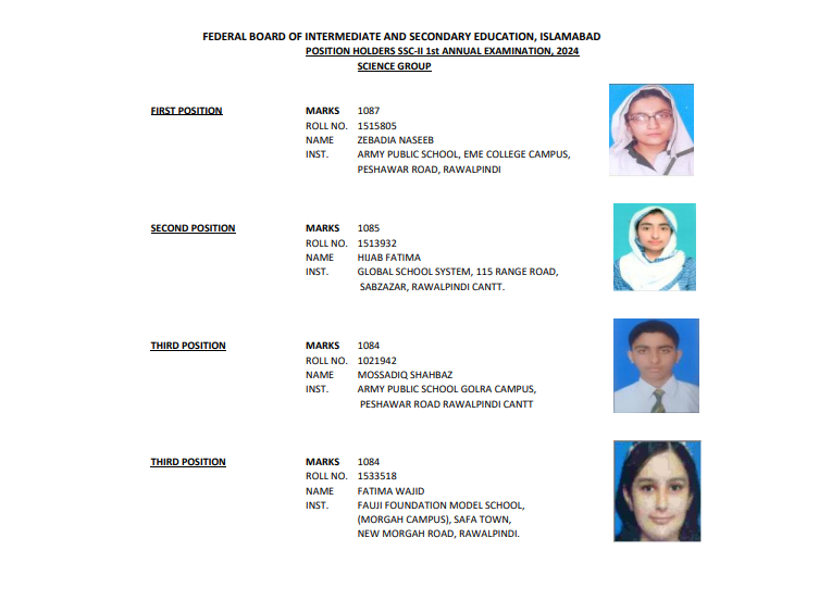 Federal Board 10th Class Science Group Top 3 Position Holders 2024