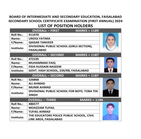 Faisalabad Board SSC Overall Top 3 Positions 2024