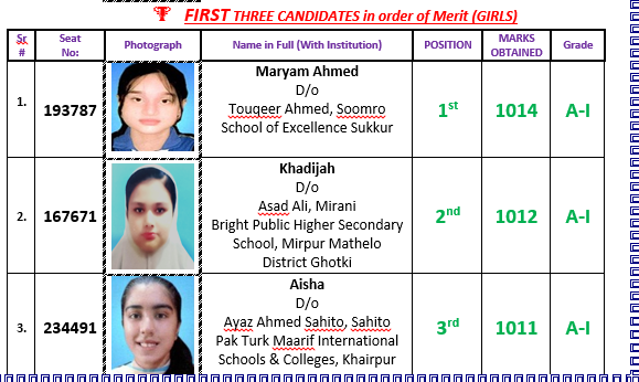 Sukkur Board 10th Class Position Holders 2024 Top 3 Girls