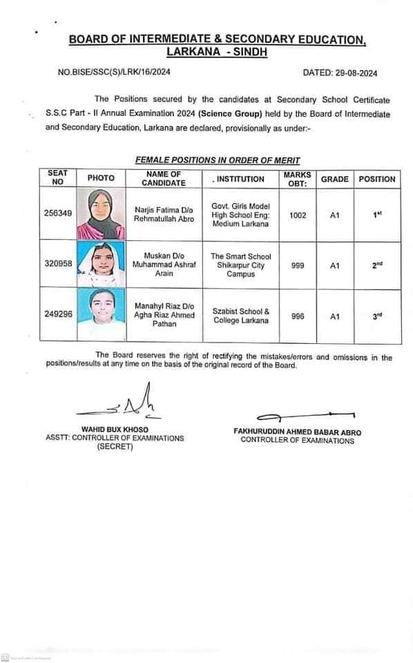 Larkana Board SSC Position Holders 2024 Science Group Girls
