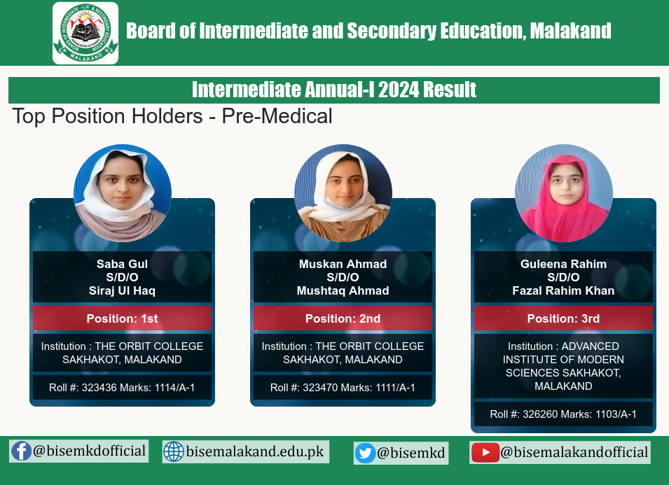 Malakand Board 12h Class Top 3 Position Holders 2024 Pre Medical Group Malakand Board Inter Top 3 Position Holders 2024 Pre Medical Group