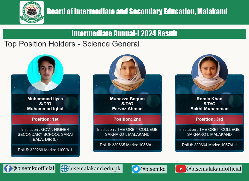 Malakand Board 12h Class Top 3 Position Holders 2024 Science General Group Malakand Board Inter Top 3 Position Holders 2024 Science General Group