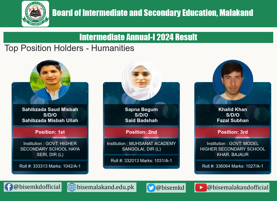 Malakand Board 12h Class Top 3 Position Holders 2024 Humanities Group Malakand Board Inter Top 3 Position Holders 2024 Humanities Group